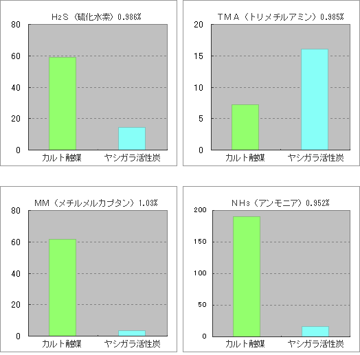 �퉷���p�\�̔ėp���������G�}